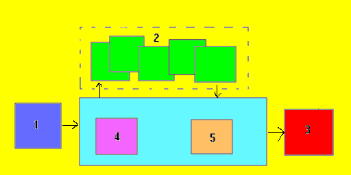 [flowchart of client]