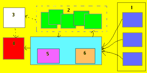 [flowchart of server]